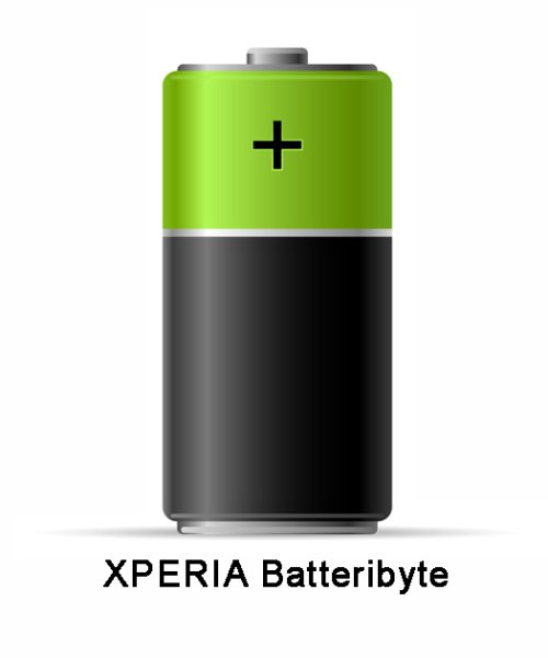 Xperia U - Batteribyte